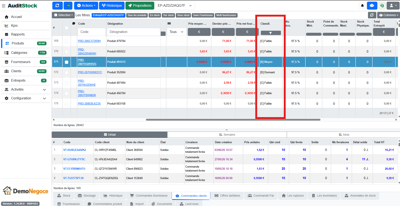 Classification des produits AuditStock : comprendre les seuils A, B, C, D et N